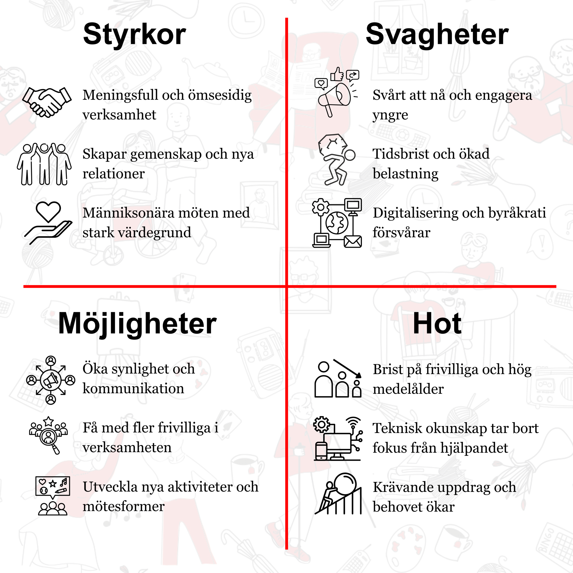 Sammanfattning av SWOT-analysen som granskade vänverksamheten i Åboland