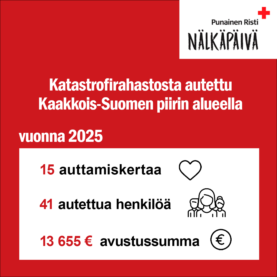 Katastrofirahastosta autettujen m&auml;&auml;r&auml; Kaakkois-Suomessa 2025