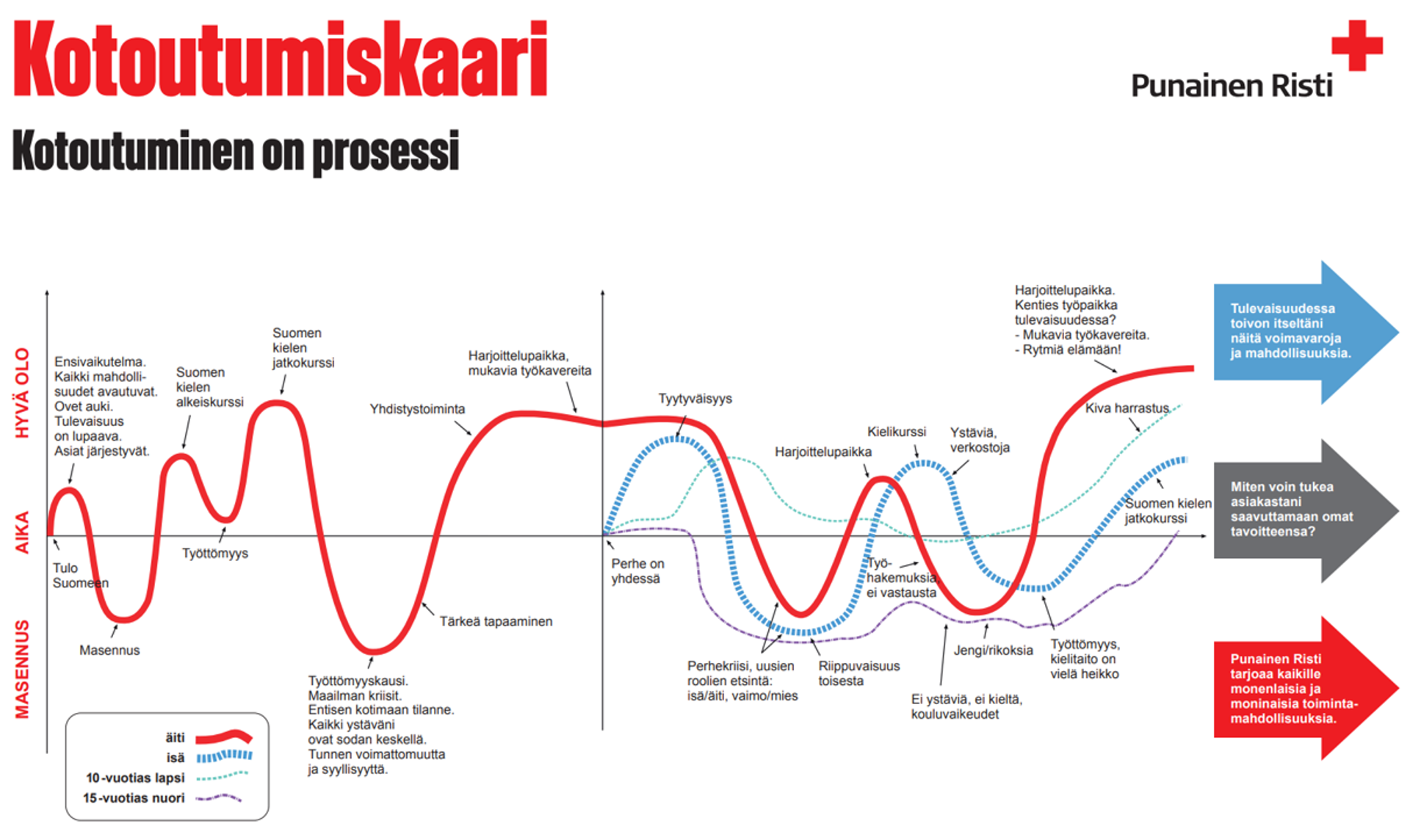 Monet eri tekijät vaikuttavat ihmisen kotoutumiseen ja tekevät siitä yksilöllisen.